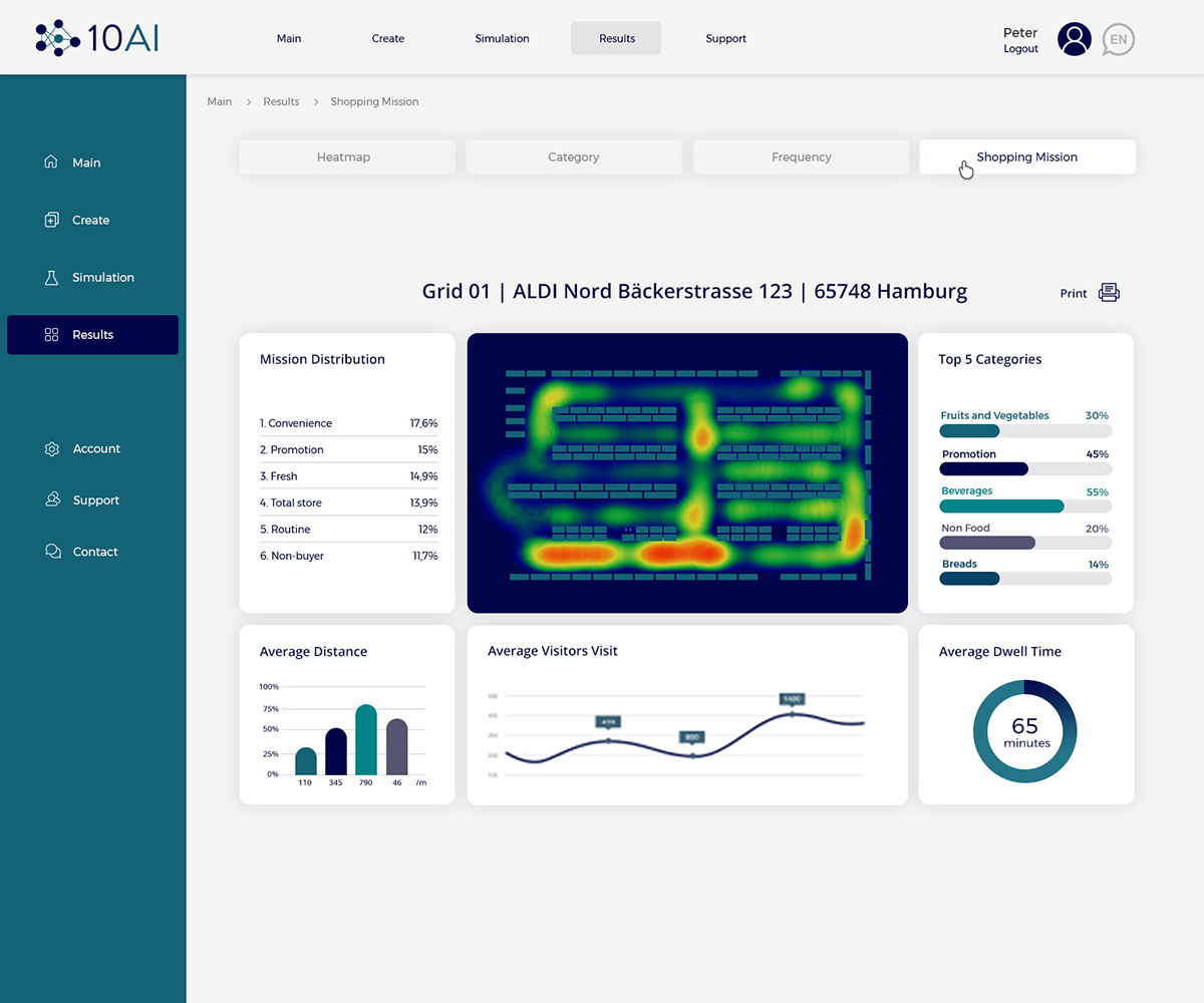 10AI Dashboard