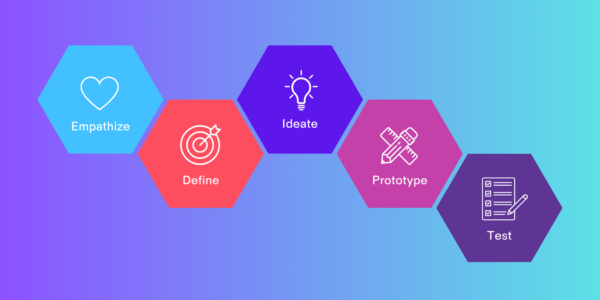 Fünf bunte Sechsecke mit Symbolen und Text darin. Jedes der der Symbole stellt eine Kategorie des Design Thinking dar.